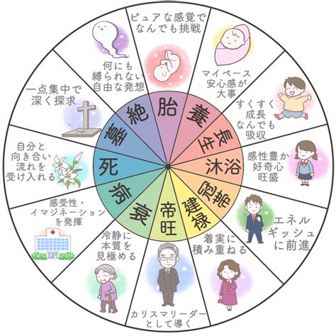 土火運|【図解四柱推命】土の十二支の性質と火土同根の法則